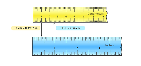 Bảng quy đổi đơn vị INCH – A(mm) – PHI