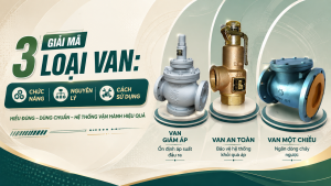 Giải Mã 3 Loại Van: Chức Năng, Nguyên Lý Và Cách Sử Dụng