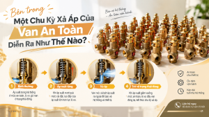 Bên Trong Một Chu Kỳ Xả Áp Của Van An Toàn Diễn Ra Như Thế Nào?